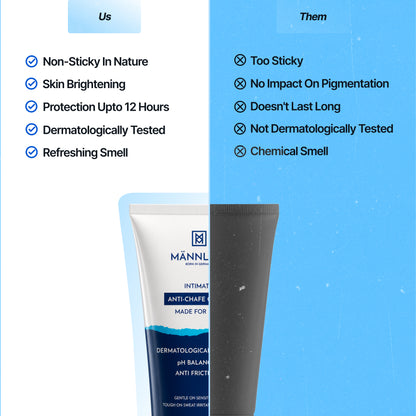 Anti Chafing Cream for Men